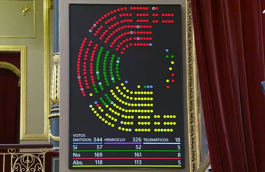 El Congreso rechaza la ILP antitaurina y la tauromaquia seguirá siendo patrimonio cultural de España