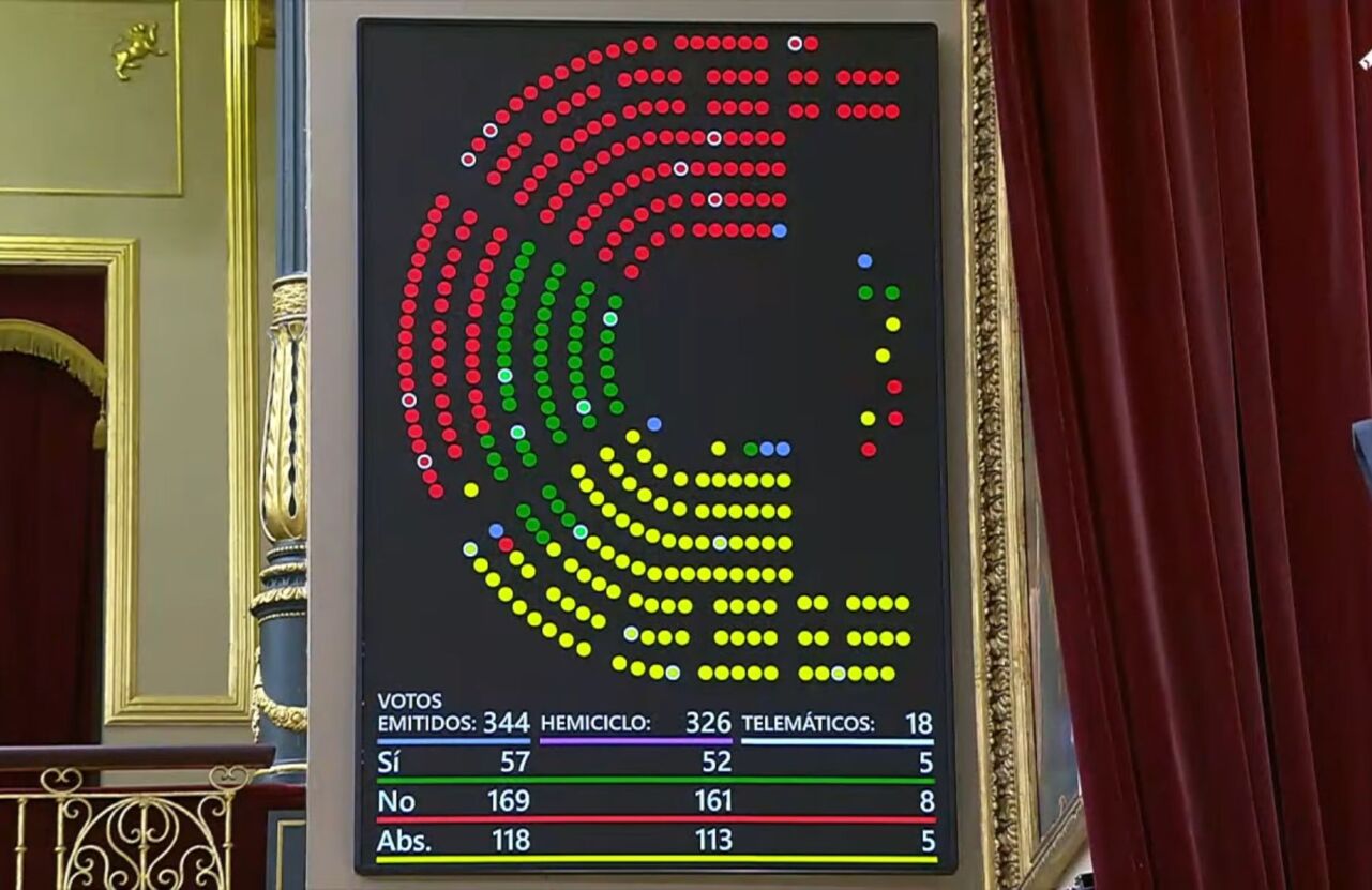 El Congreso rechaza la ILP antitaurina y la tauromaquia seguirá siendo patrimonio cultural de España