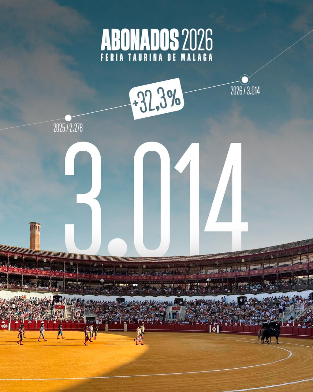 La Malagueta dispara su número de abonados: un 32,3% más en el año del 150 aniversario